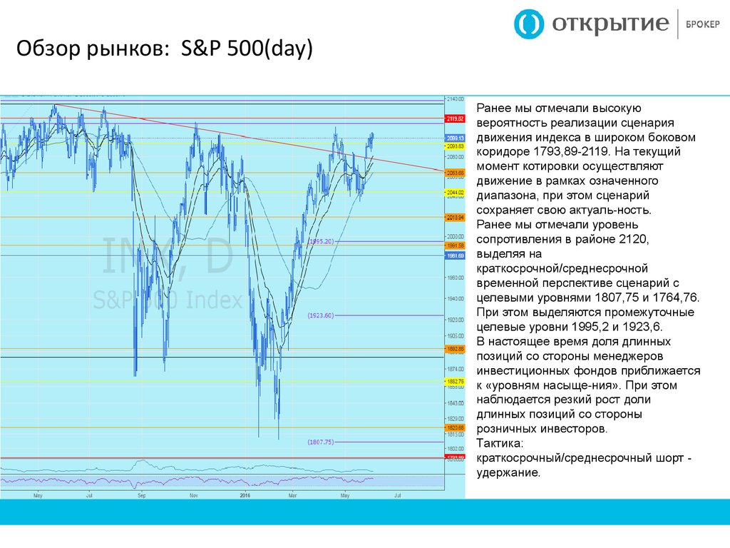 Ранее даты. Обзор рынка. Вероятность реализации сценария. Графический обзор рынков. Обзор рынка с юмором.