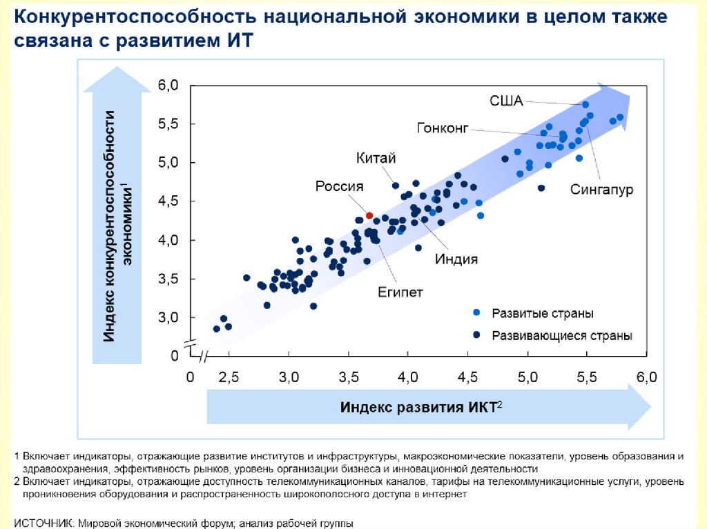 Национальная зависимость. Конкурентоспособность национальной экономики. Проблемы конкурентоспособности. Конкурентоспособность страны. Конкурентоспособность это в экономике.