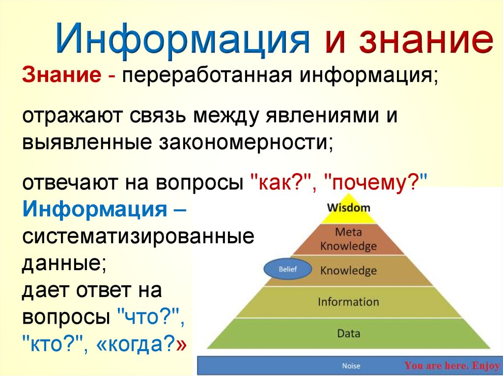 Информация отражающая. Знание и информация как товар.. Власть асимметрия знаний.