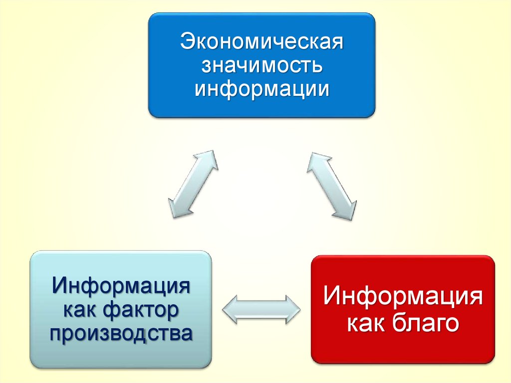 Производство экономических благ факторы производства