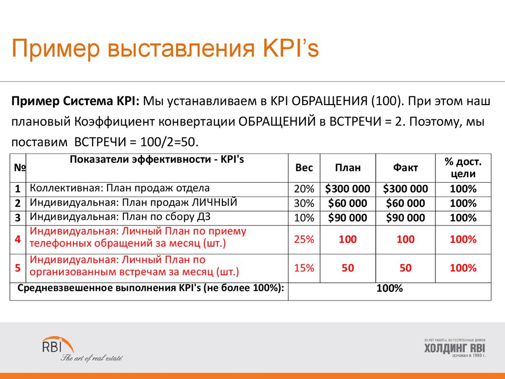 Примеры расчета kpi. Система ключевых показателей эффективности KPI. Таблица KPI-ключевые показатели эффективности. Формула расчета показателя KPI. Таблица для расчета KPI для руководителя отдела продаж пример.
