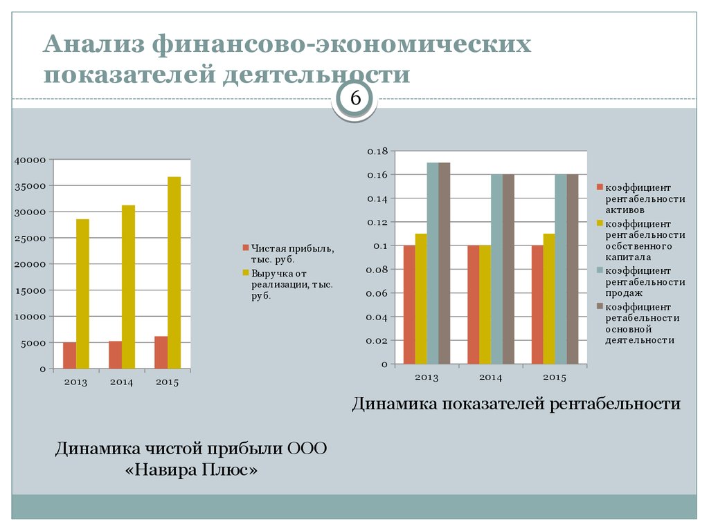 Уровень эффективности