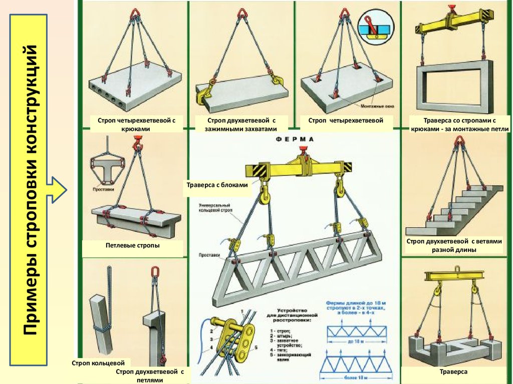 Приспособления для строповки. Траверсы для длинномерных грузов. Схемы строповки грузов плакаты с кранами. Траверса балочная с балансирными стропами. Технология возведения зданий и сооружений.