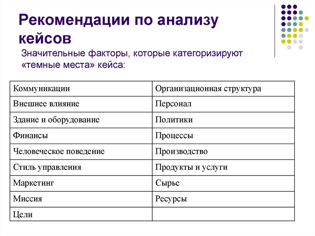 Значительный фактор. Анализ кейса пример. Схема кейс анализ. Схема разбора кейса. Кейс анализ организационных структур.