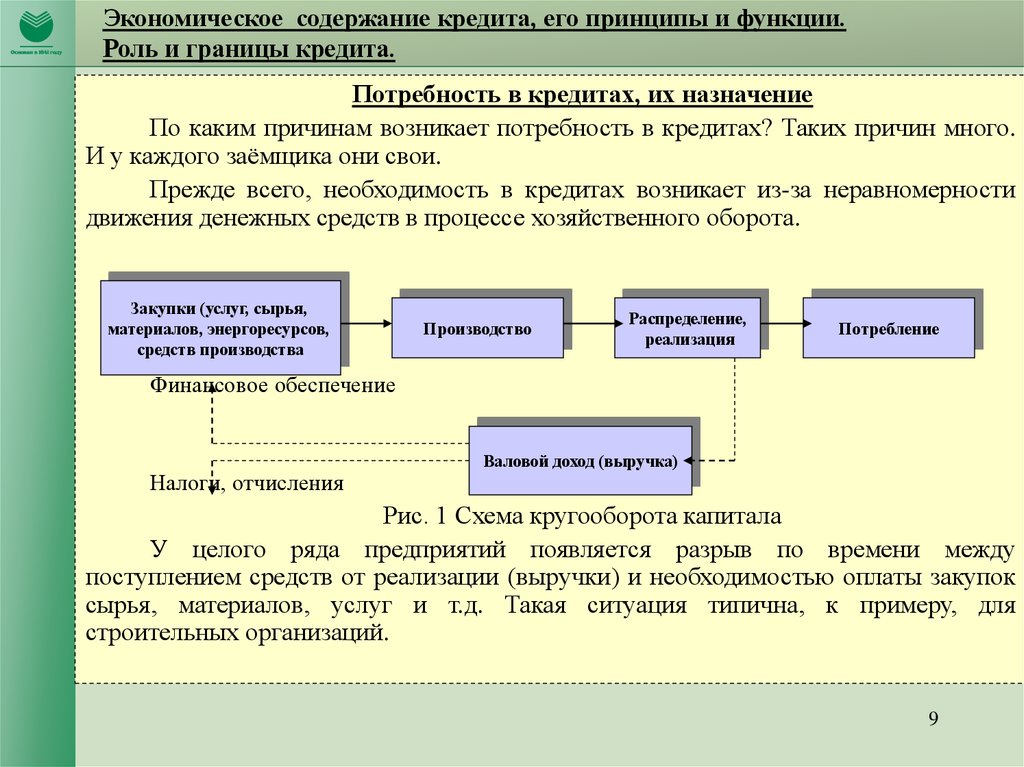 Краткое описание потребности в свободной форме для кредита образец для юридических лиц