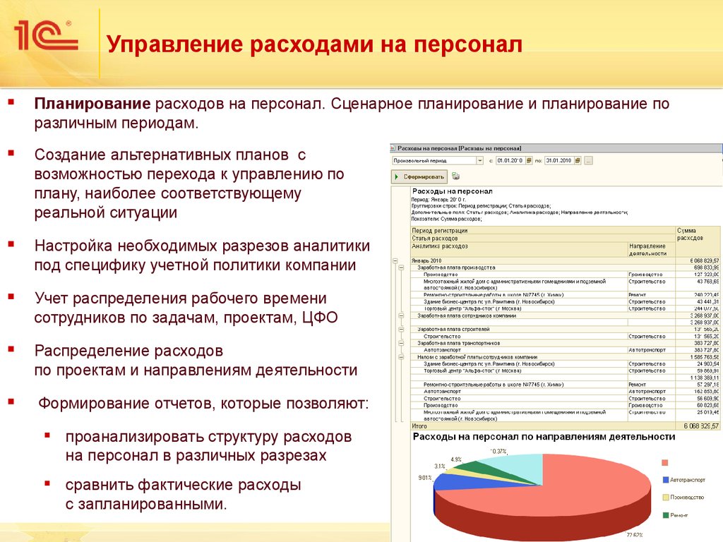 Тесту управления затрат