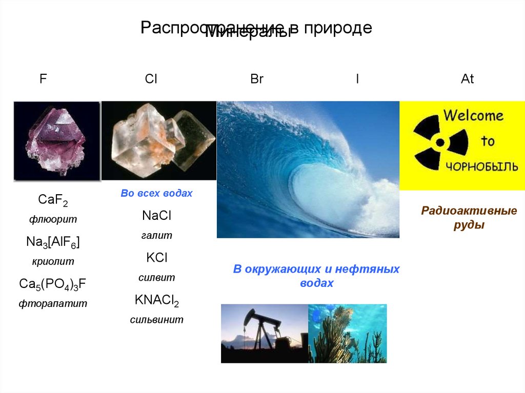 Элемент viia группы. Химия в природе. Как выглядят химические элементы в природе. Пена в природе химия. Химическая природа уходящей группы.