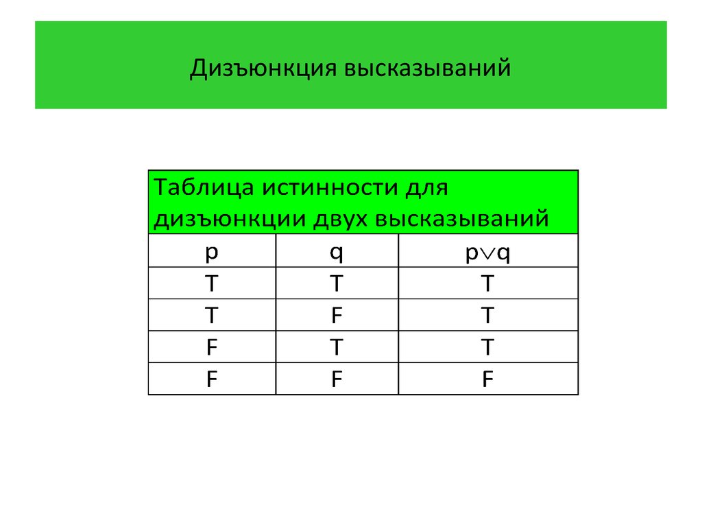 Дизъюнкция в информатике. Таблица истинности дизъюнкции. Троичная логика таблица истинности. Таблица истиной дизьюкции. Дизъюнкция высказываний.