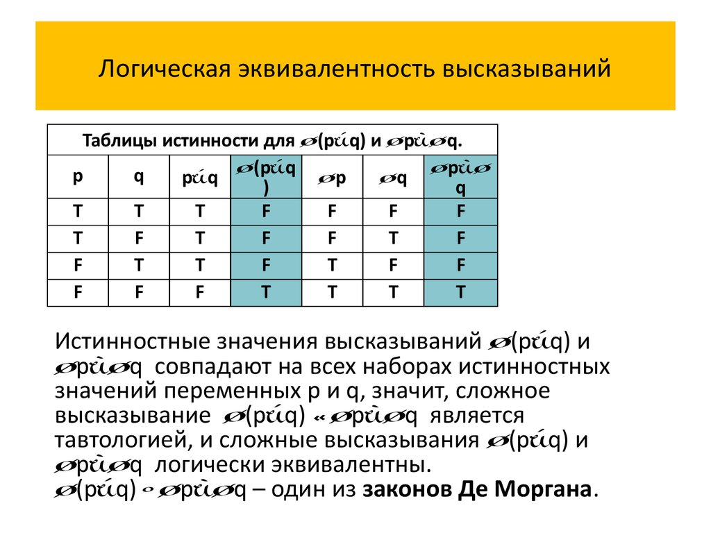 Таблица для высказывания. Доказать эквивалентность таблица истинности. Эквивалентные формулы логики высказываний. Эквивалентность таблица истинности для 4 переменных. Таблицы истинности 4 переменные эквивалентность.