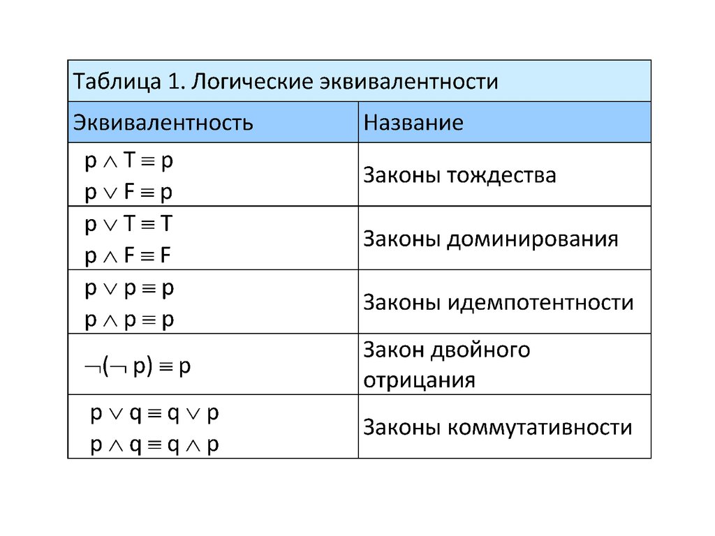 Контрольная работа логические высказывания