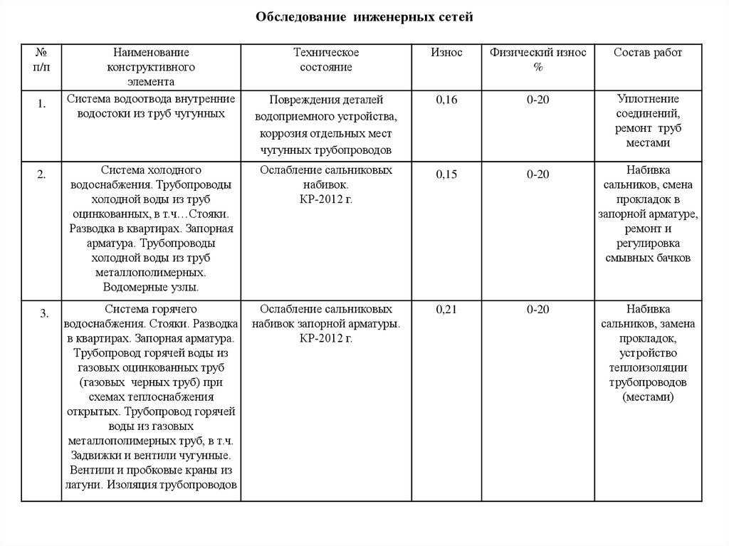 Журнал технического осмотра строительных конструкций зданий и сооружений образец