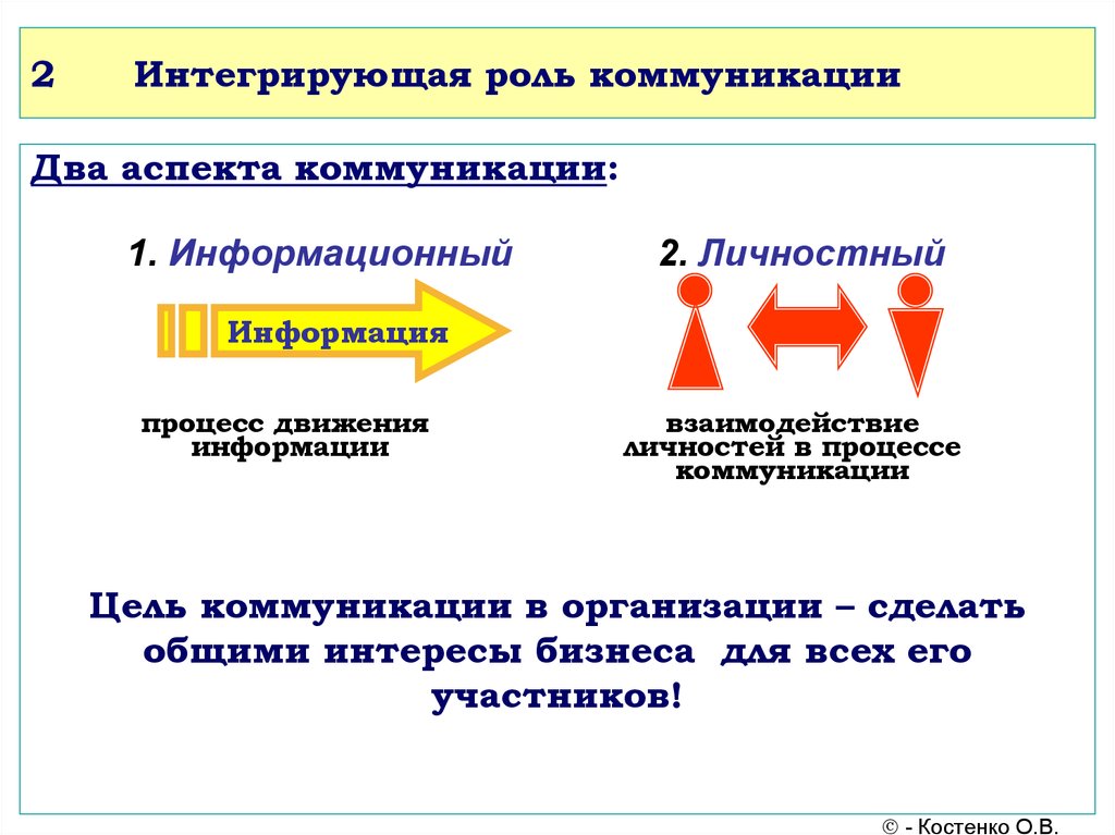 Какова связь между целью проекта и проектным продуктом ответ