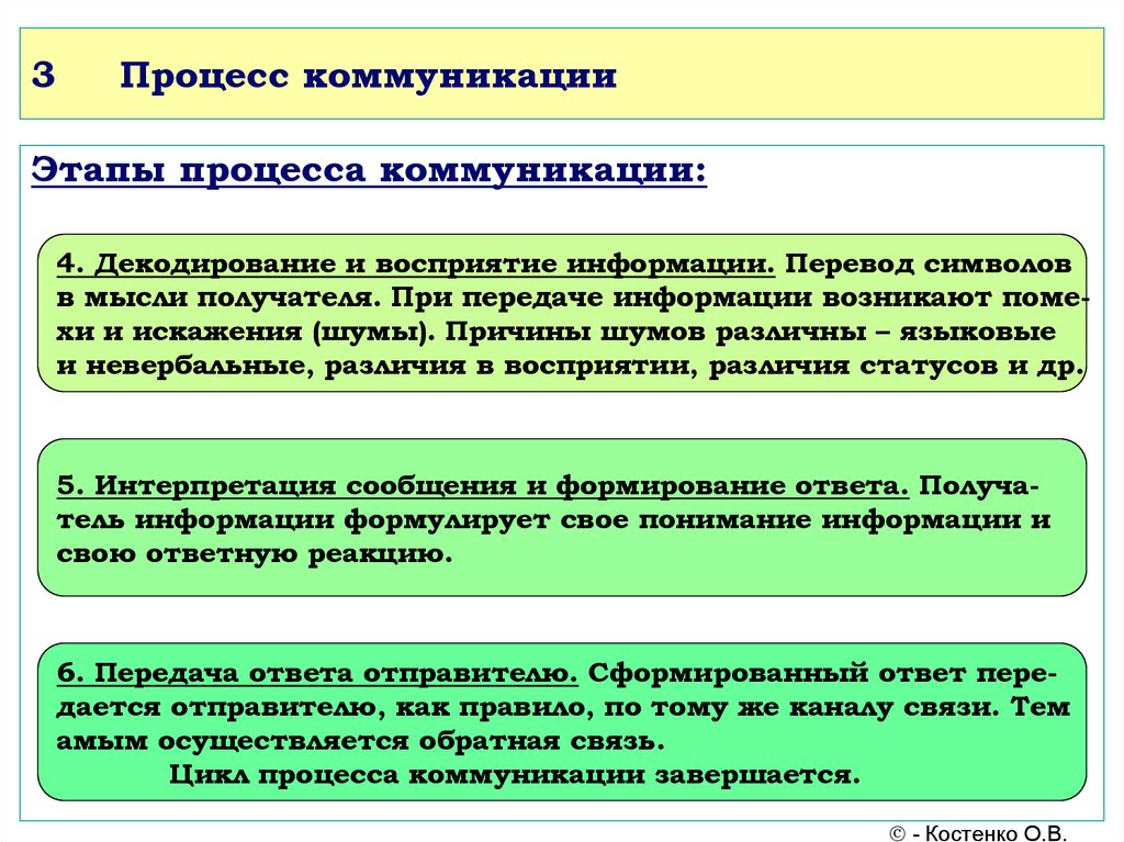 Требования к процессу связи