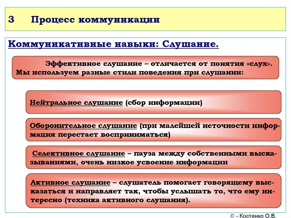 3 процесса общения. Особенности процесса коммуникации. Понятие процесс коммуникации. Эффективная коммуникация примеры. Виды процесса общения.