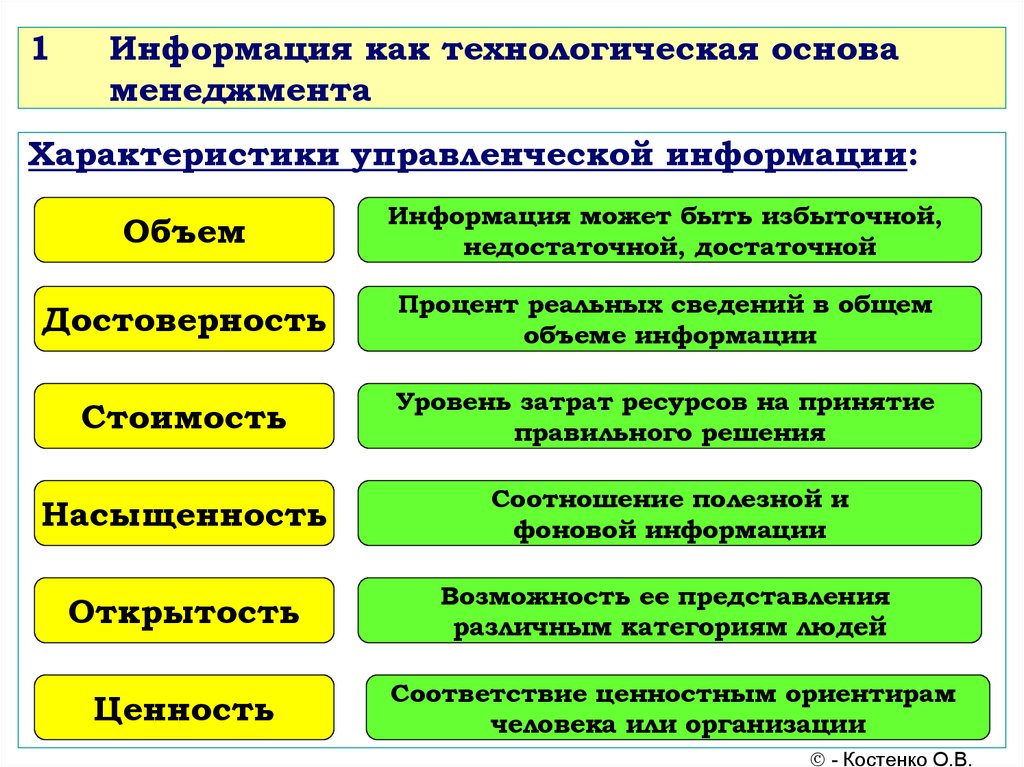 Перечислить и охарактеризовать основные