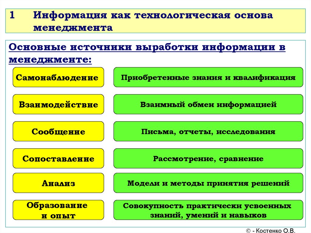 Сходство информации и знания