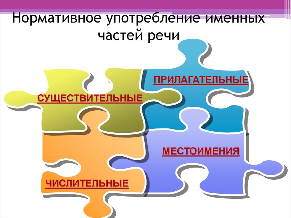 Морфология именные части речи презентация