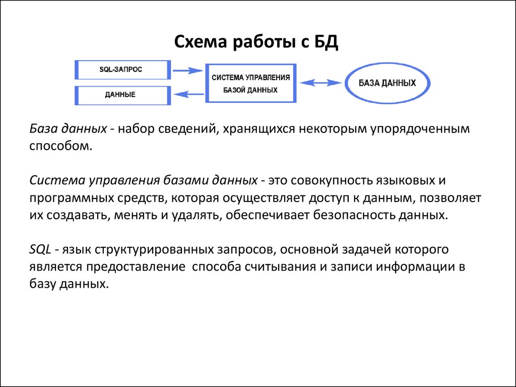 Режимы базы данных. Схема обмена данными при работе с БД. Схема работы с базой данных. Схема работы пользователя с базой данных. Схема работы базы данных с пользователями.