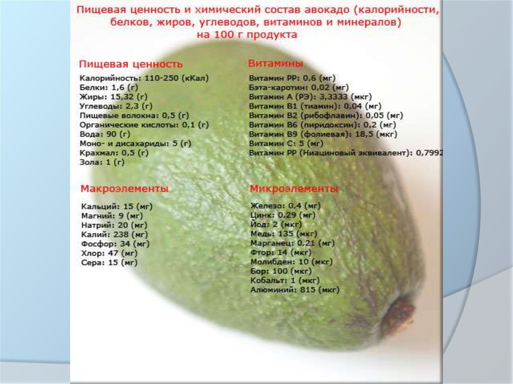 Какие жиры в авокадо. Энергетическая ценность авокадо на 100 грамм. Авокадо ккал на 100 грамм. Сколько жиров в 1 авокадо. Авокадо калорийность на 100.