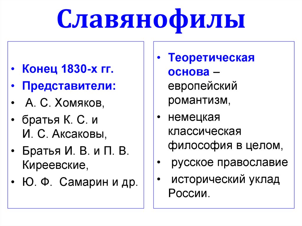 Славянофилы представители. Представители славянофилов. Славянофилы представители представители. Славянофилы в России представители. Славянофилы Православие.