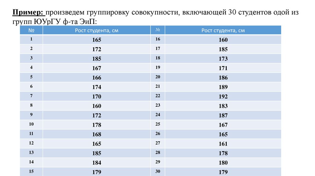 Произведите группировку. Как произвести группировку регионов. Вывод производить группировки совокупности. Произведите группировку студентов по количеству друзей.