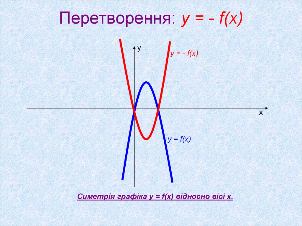 Их х. Перетворювання графіків функцій. Перетворення. Перетворення графіків презентация. Перетворення графіків функцій 10 класс.