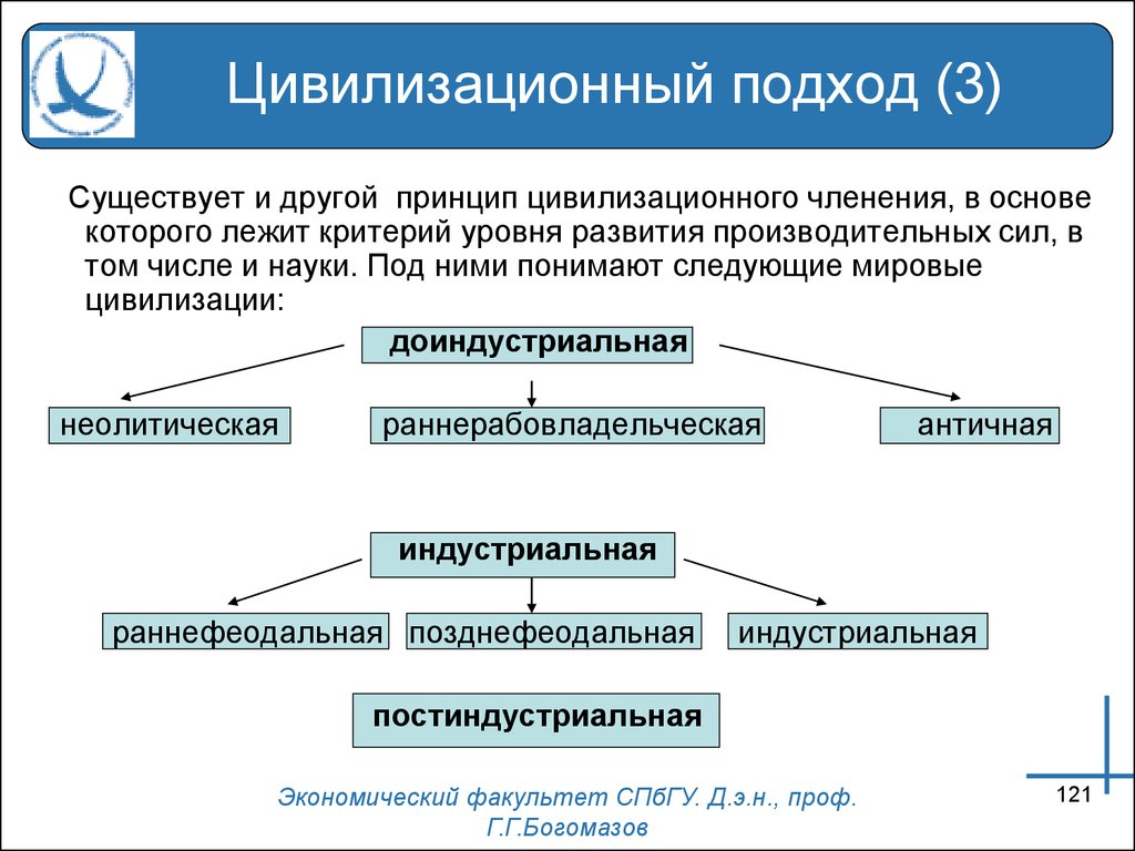 С точки зрения цивилизационного подхода. Цивилизационный подход. Основа цивилизационного подхода. Цивилизационный принцип. Цивилизационный подход цивилизации.