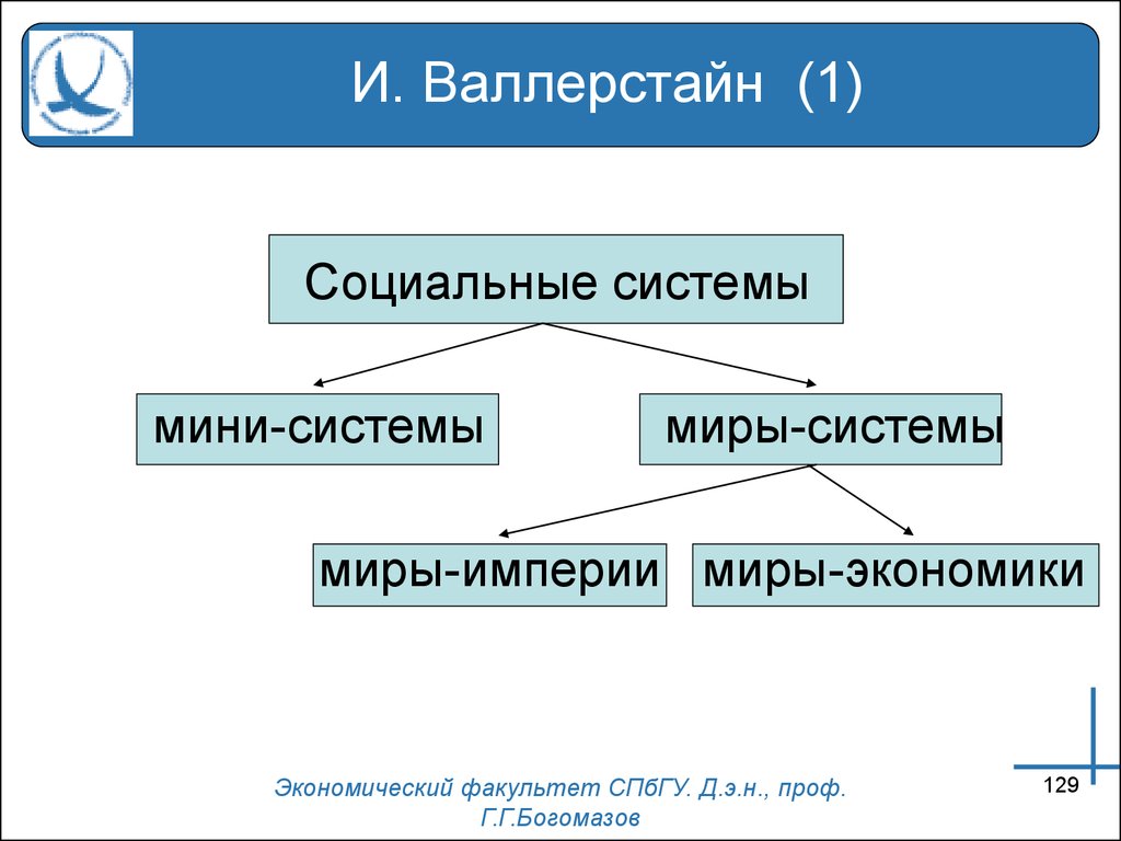 Мир экономика валлерстайн. Валлерстайн мир-система. Теория Мировых систем. Валлерстайн концепция.