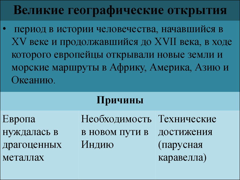 Период в истории человечества начавшийся