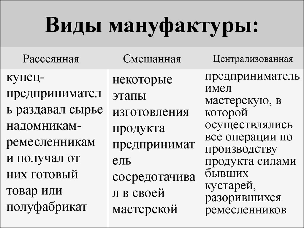 Мануфактура это в истории 7 класс. Централизованная рассеянная и смешанная мануфактура. Типы мануфактур. Типы мануфактур таблица. Мануфактура и ее виды.