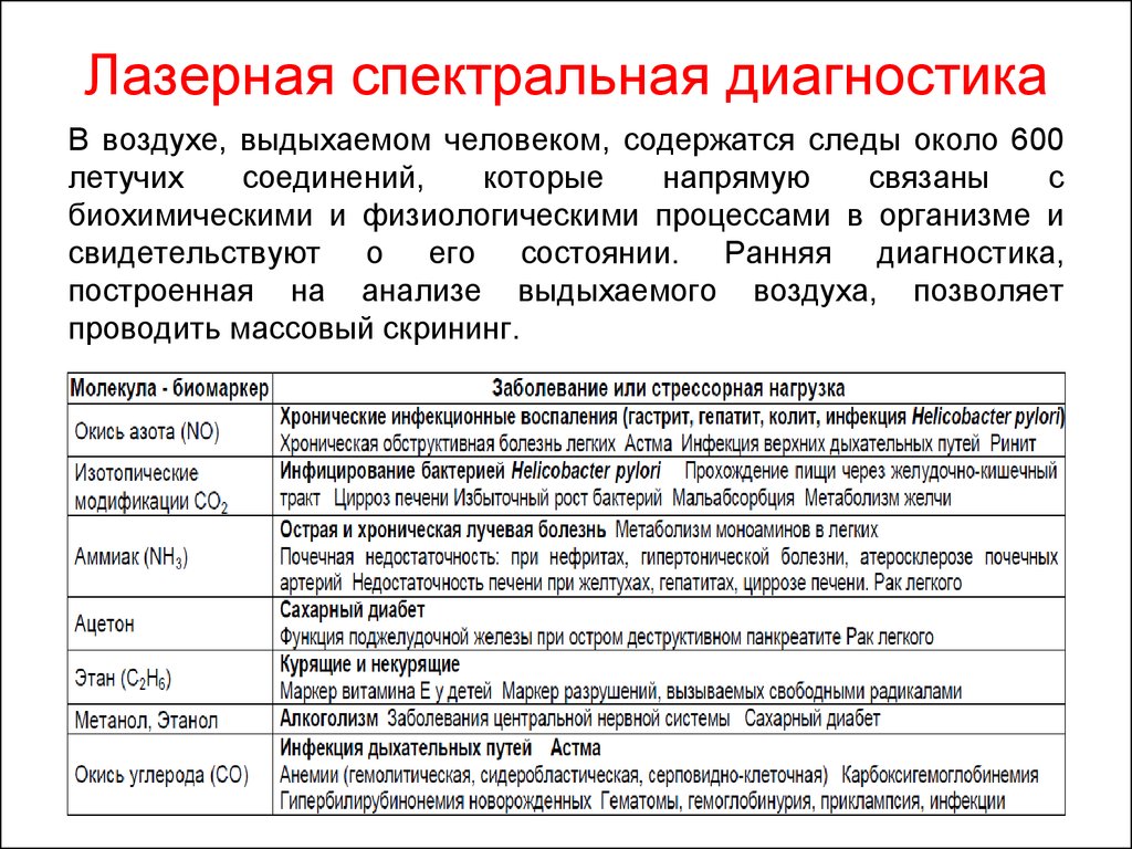 Лазерная спектральная диагностика