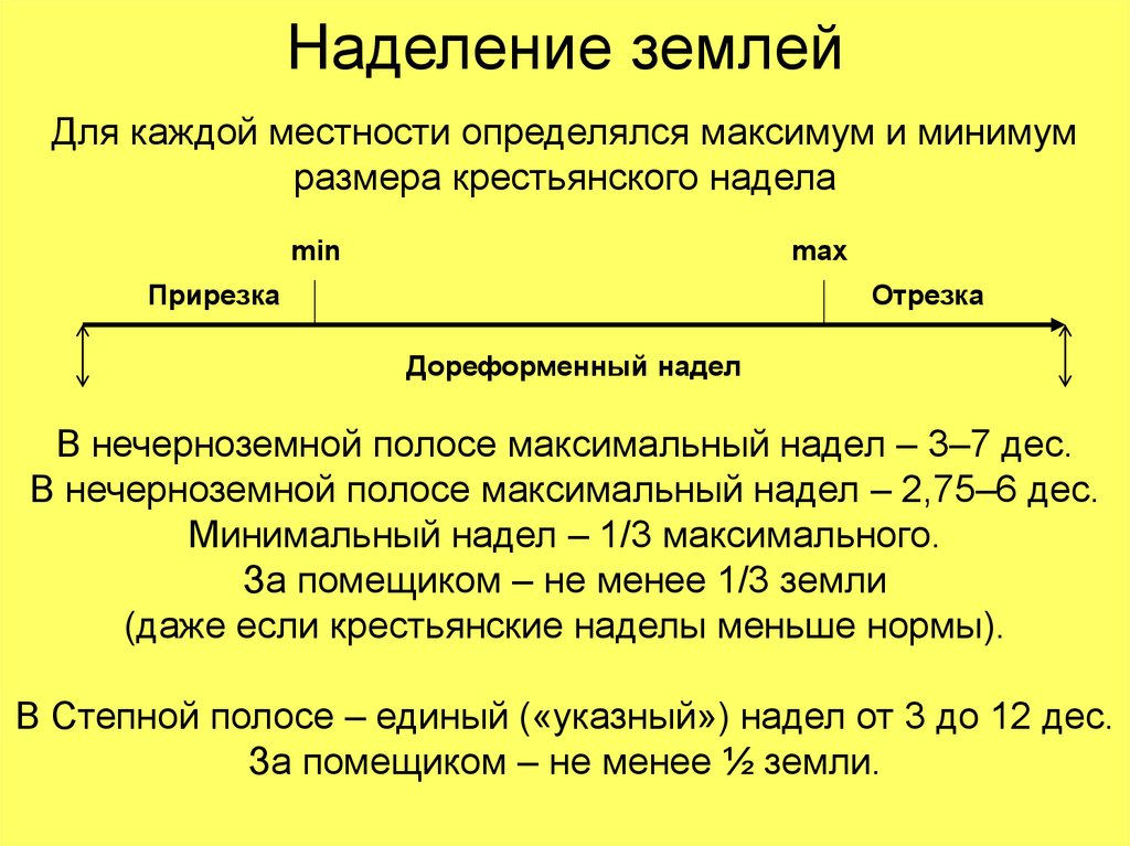 Наделение правом. Наделение землей крестьян 1861. Нормы наделения землей крестьян по реформе.. Наделение крестьян землей по реформе 1861. Отмена крепостного права наделение крестьян землёй.