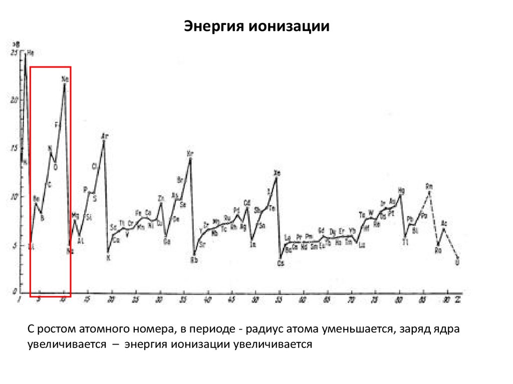 Уменьшение энергии ионизации