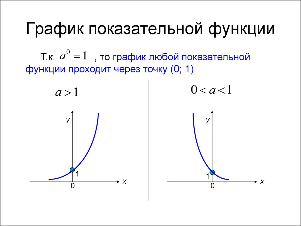 Показательная функция картинки