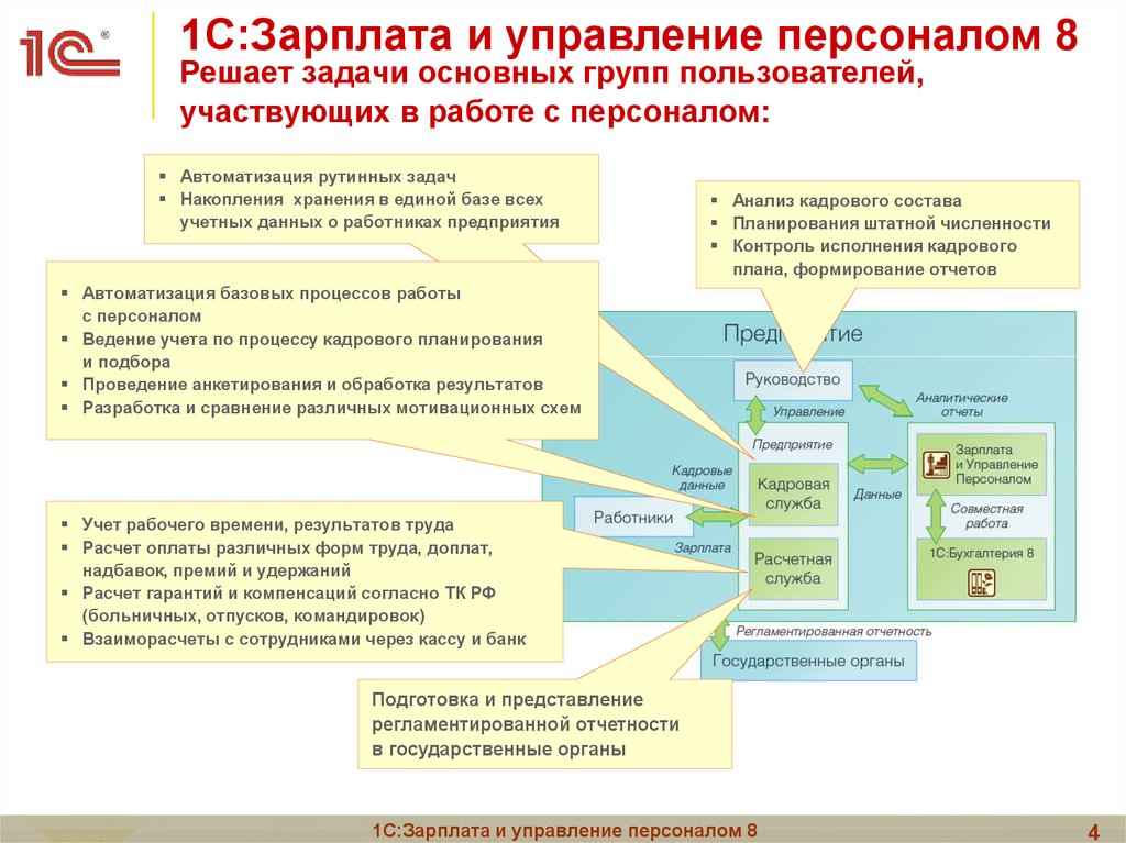 Зарплатный проект псб 1с