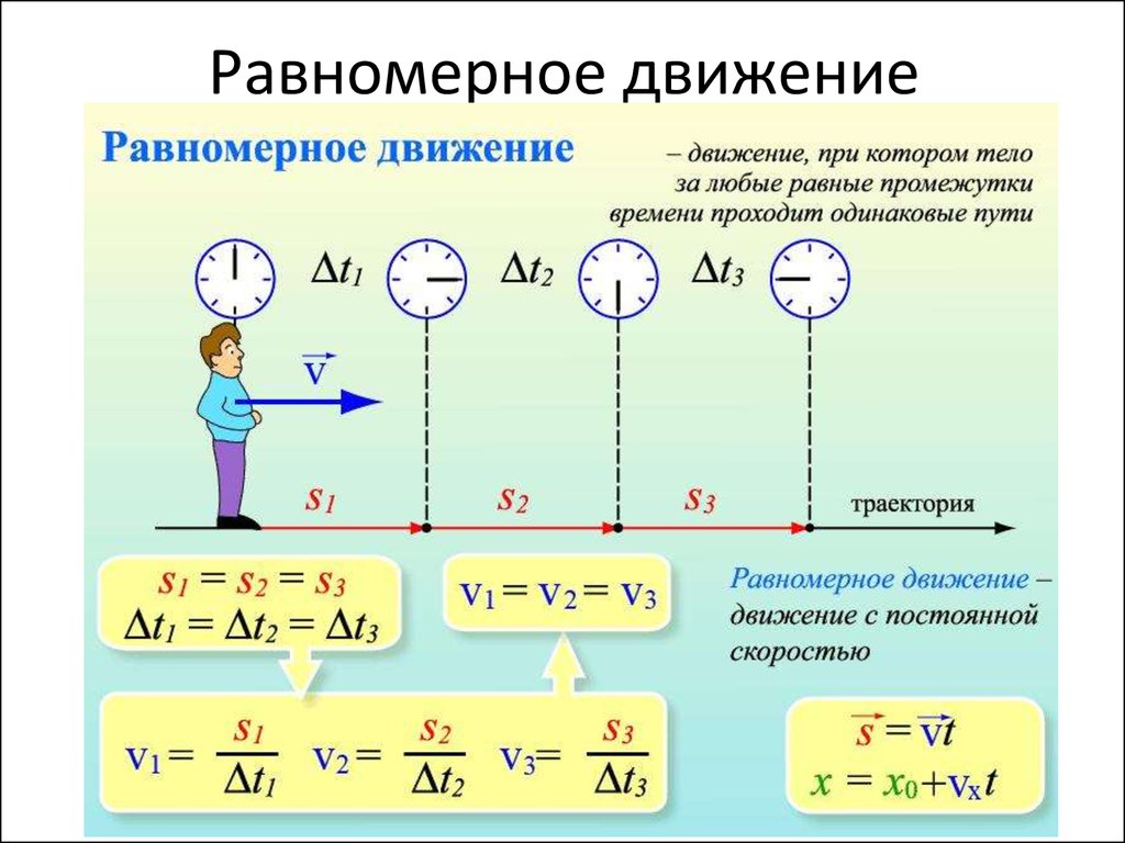 Неравномерное движение картинки