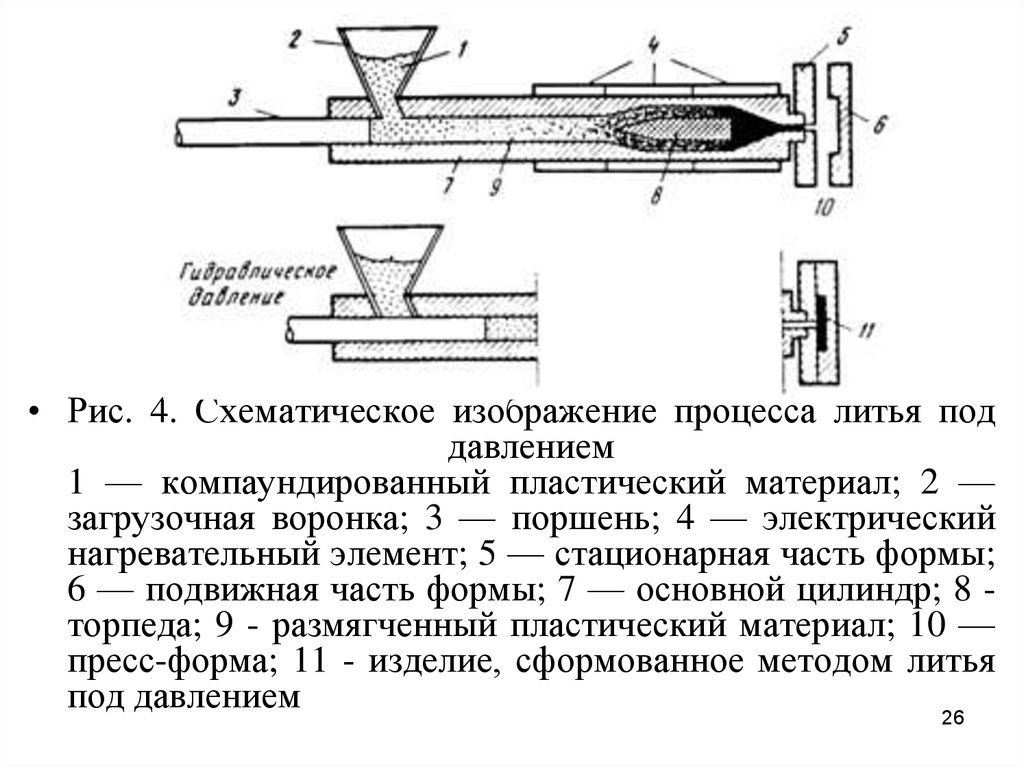 Нагрев давлением. Схематическое изображение процесса литья под давлением. Литьё под давлением пластмасс литейные радиусы. Литье под давлением характеристика. Термопластавтомат процесс литья.