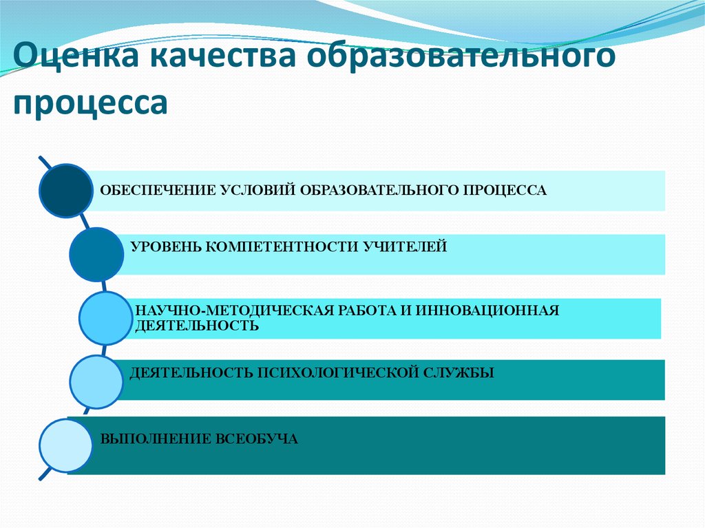 Общественная оценка качества образования