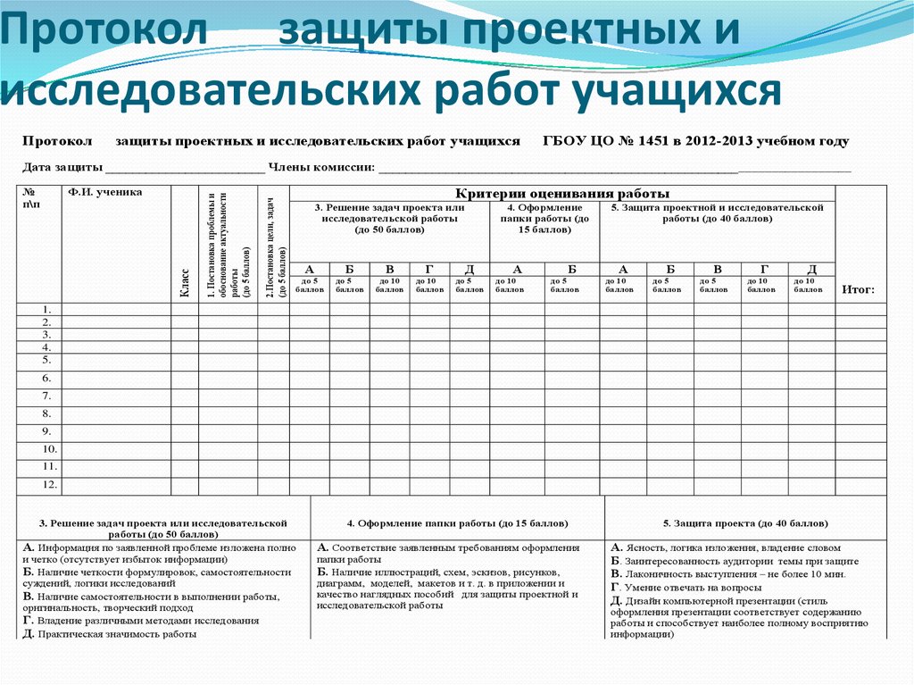 Критерии защиты индивидуальных проектов