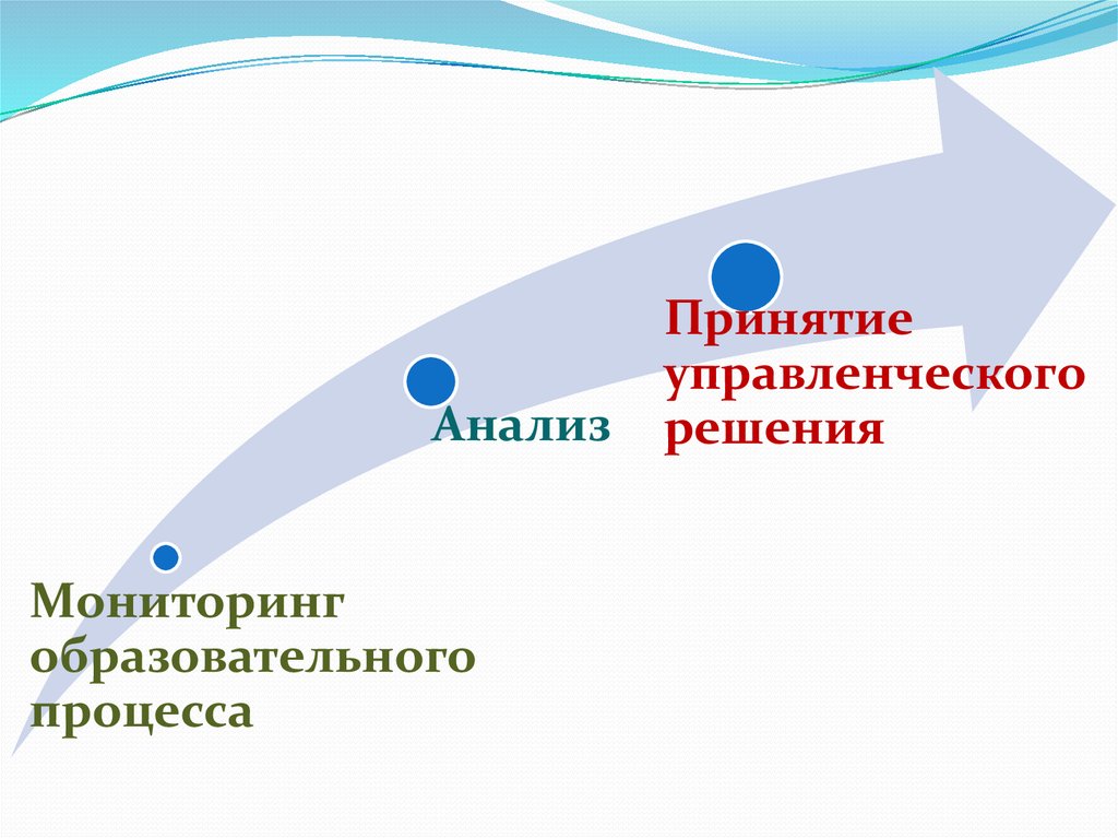 Астраханский мониторинг образования