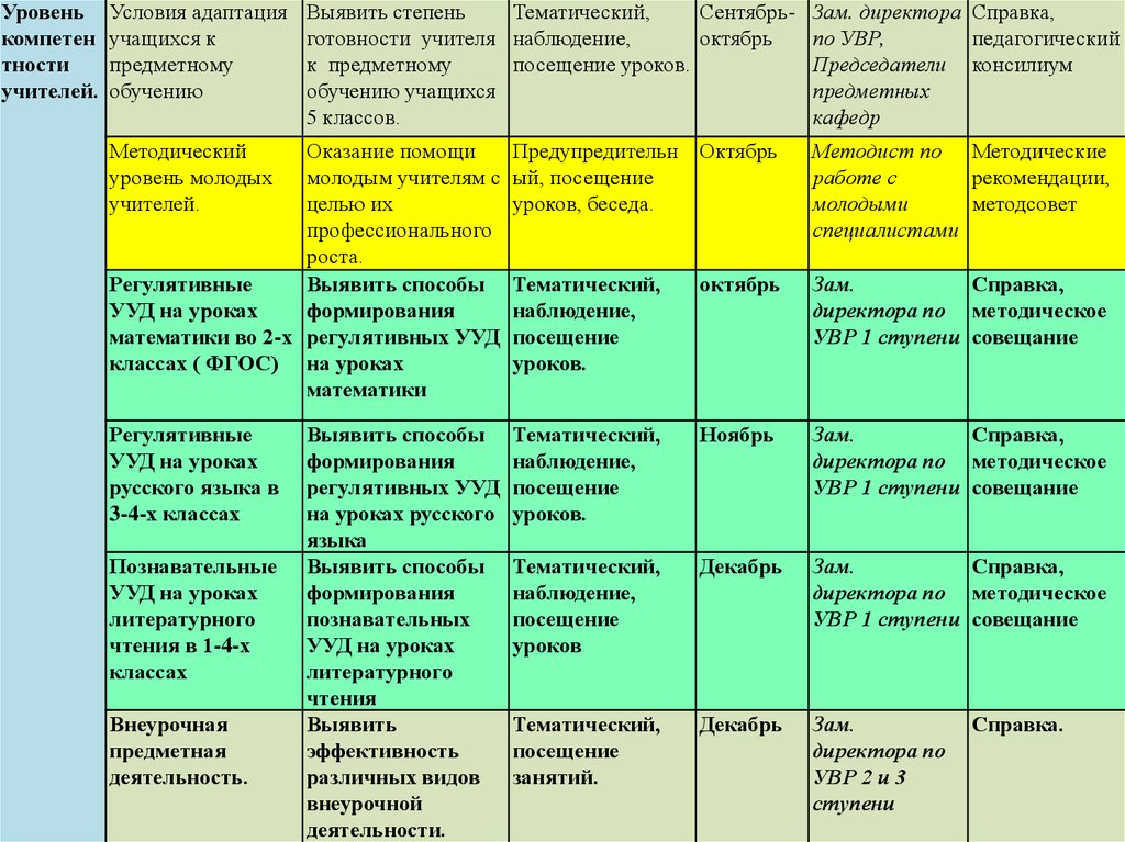 График посещения уроков завучем таблица образец