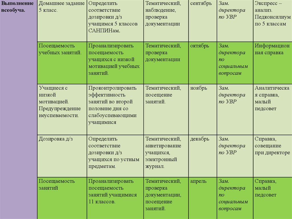 Окз заместитель директора по увр в школе. Всеобуч в школе таблица. Приказ о проверке дозировки домашнего задания. Журнал посещения занятий заместителем директора по УВР В школе. Образец журнала по правовому всеобучу.
