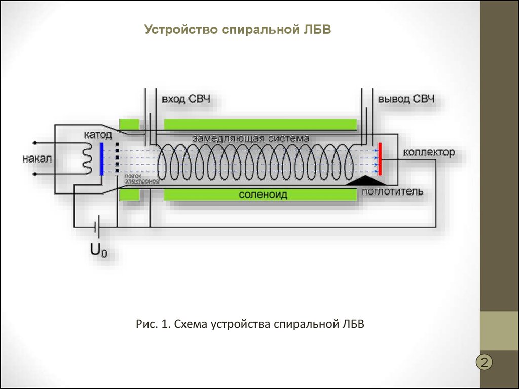 Лампа бегущей волны схема