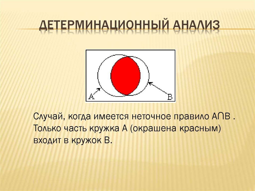 Детерминационный анализ