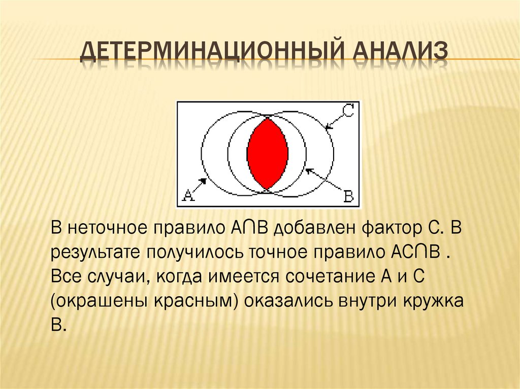 Детерминационный анализ