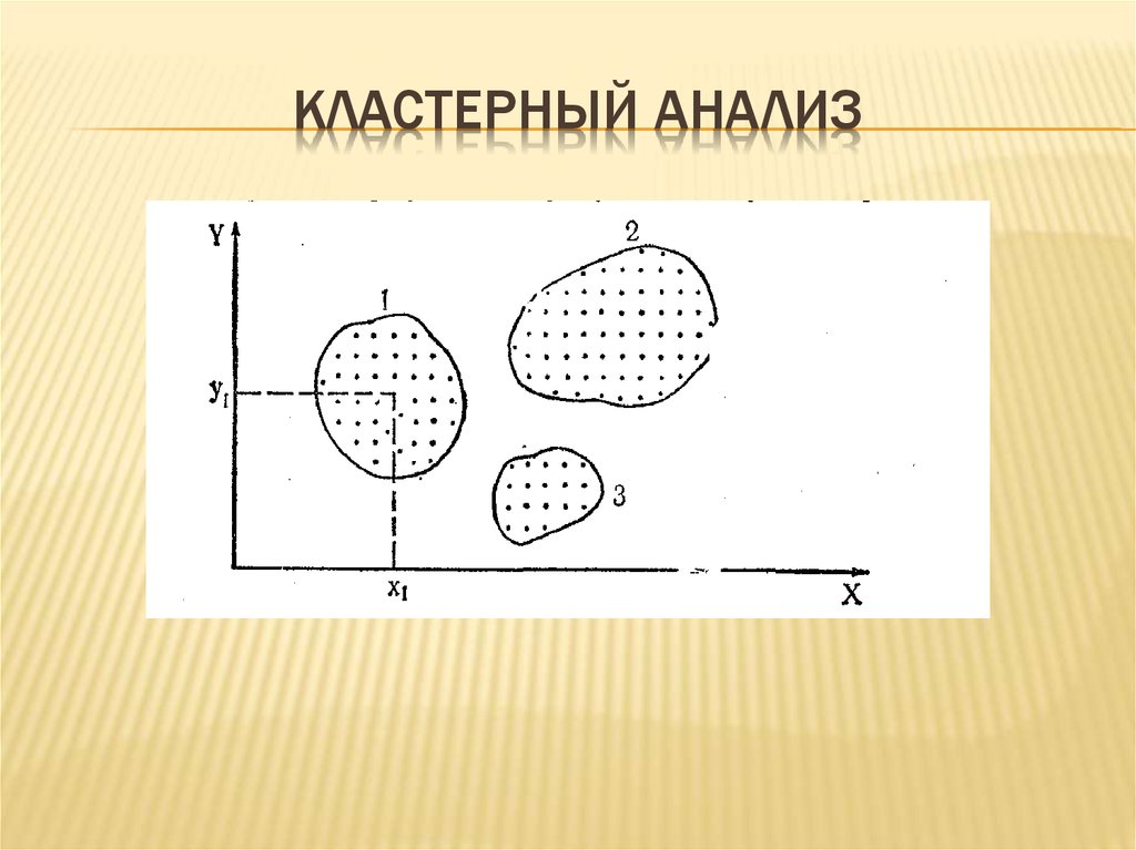 Кластерный анализ