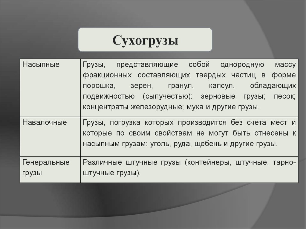 Классификация грузовых транспортных средств