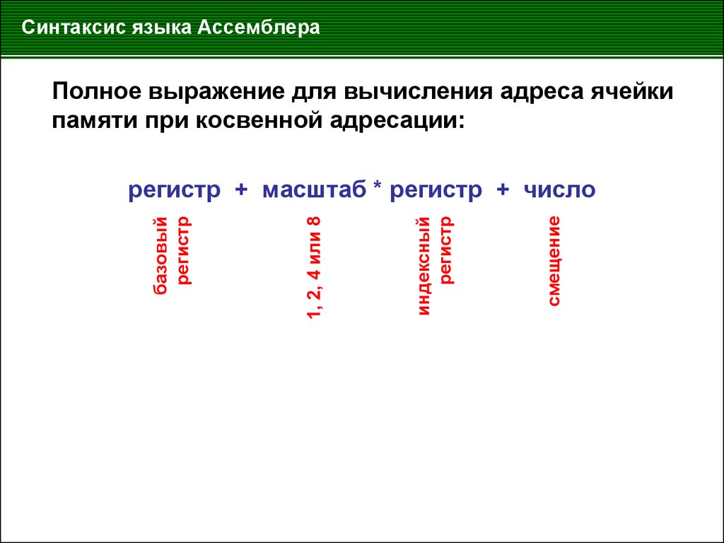 Синтаксис языка. Синтаксис языка ассемблера. Синтаксис команд ассемблера.. Синтаксис FPTAN ассемблер. Базовый синтаксис ассемблер.