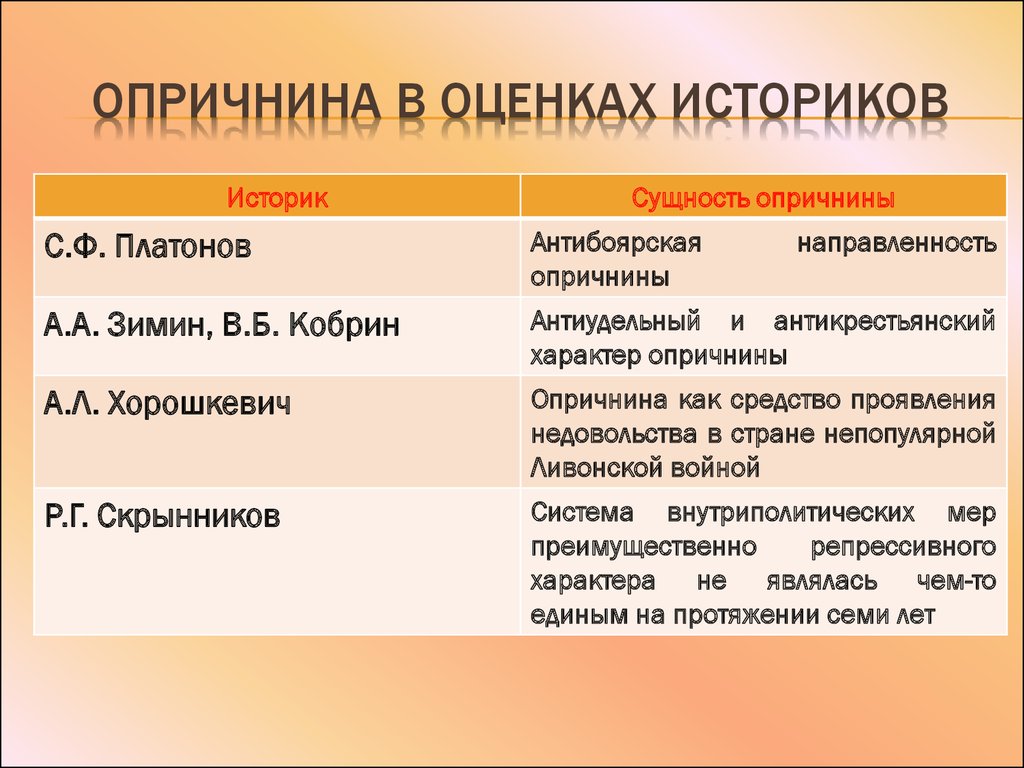 Оценка историков. Оценка опричнины историками. Опричнина оценка в историографии. Причины опричнины таблица. Опричнина сущность и последствия.