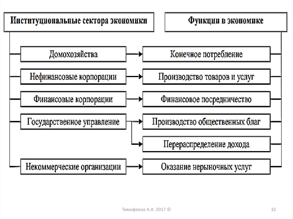 Влияние домохозяйств на экономику